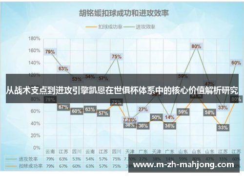 从战术支点到进攻引擎凯恩在世俱杯体系中的核心价值解析研究