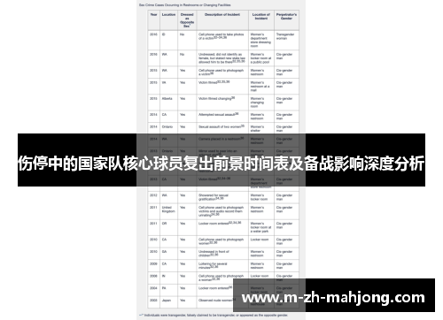 伤停中的国家队核心球员复出前景时间表及备战影响深度分析